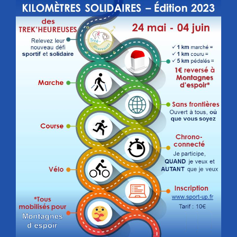 Les Km Solidaires des Trek'Heureuses